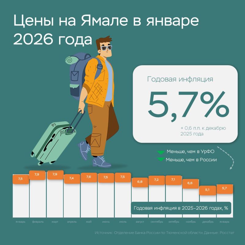 ������� �������� �� ����� � ������ ��������� 5,7%