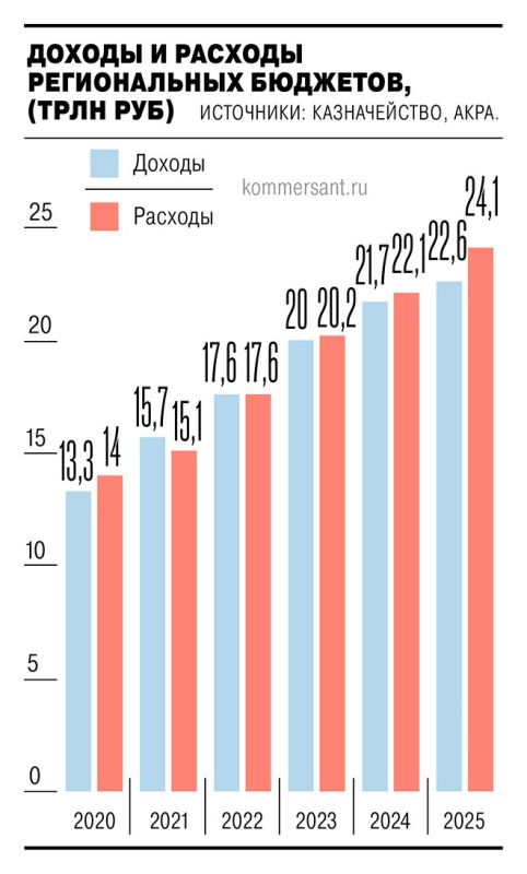 ������� ������� ������� � ��������� ���������