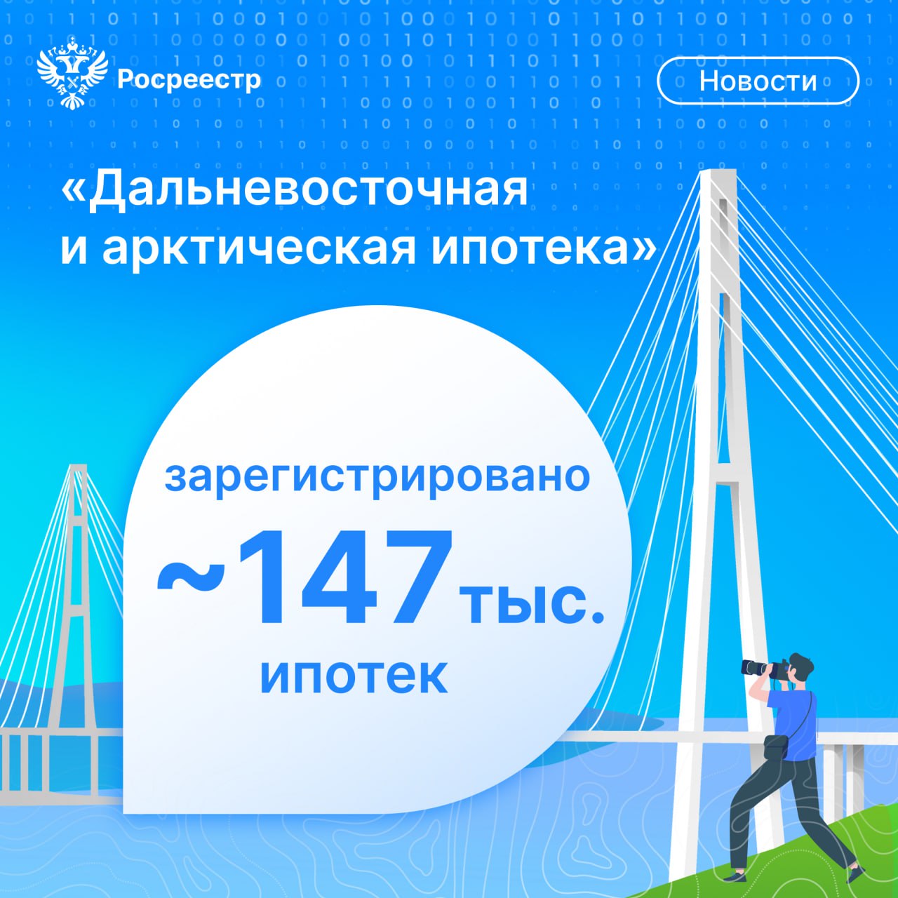 Росреестр подвёл итоги реализации программы «Дальневосточная и арктическая ипотека»