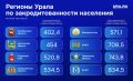 Сколько должны банкам жители Урала? Закредитованность населения в целом растет, следует из данных Центробанка и Росстата