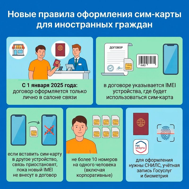 � 1 ������ 2025 ���� ���������� ������� ���������� ���-���� ��� ����������� �������