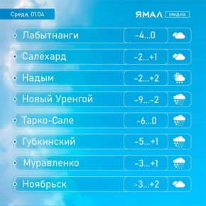 Второй месяц весны встречаем с теплом