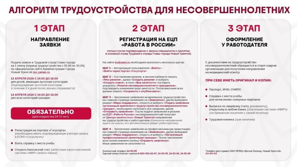 ������ � �������� ����� ����� ������ �� I ����� �������� ��� � �����������