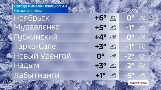 ���������� ��������� �� �����