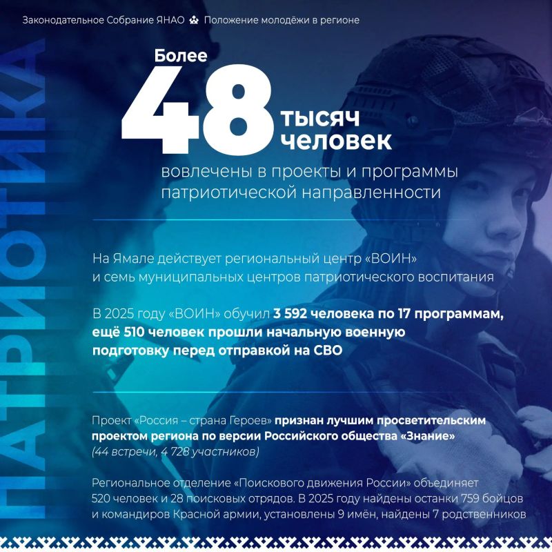 Директор окружного департамента молодёжи Наиль Хайруллин доложил об итогах 2025 года Директор окружного департамента молодёжи Наиль Хайруллин доложил об итогах 2025 года