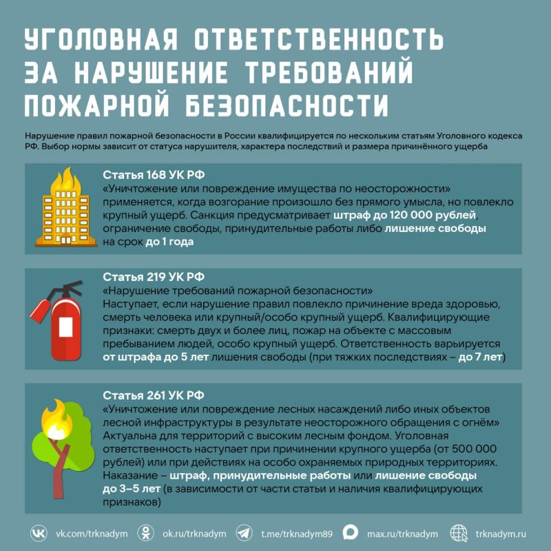 Пожарная безопасность и закон: связь, о которой стоит знать Пожарная безопасность и закон: связь, о которой стоит знать