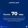 Самые популярные направления – прямые рейсы из Салехарда и Нового Уренгоя в Сочи и Минеральные Воды