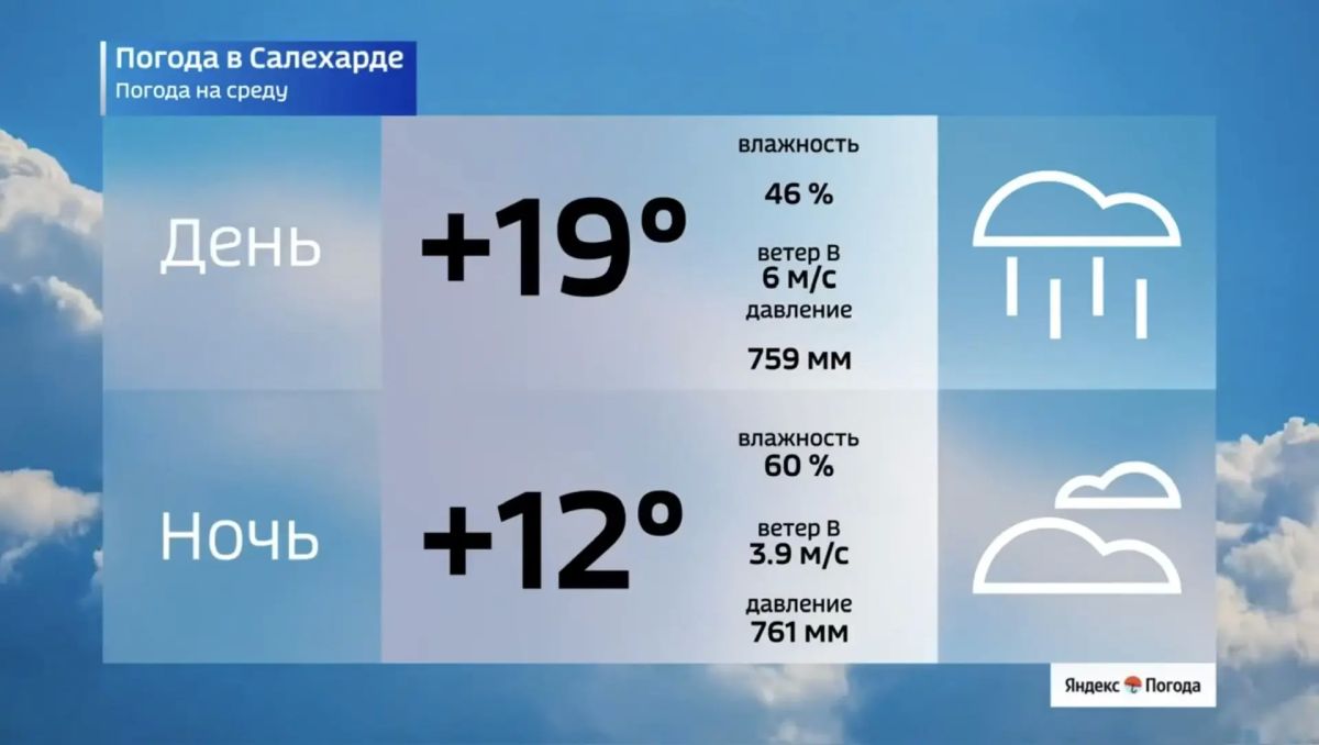В День семьи, любви и верности на Ямале погода удивит контрастами В День семьи, любви и верности на Ямале погода удивит контрастами