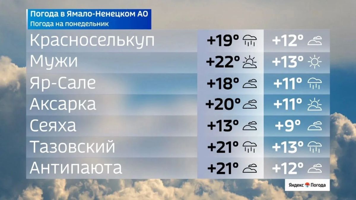 В понедельник практически на всей территории округа установится сухая, солнечная и по-летнему тёплая погода В понедельник практически на всей территории округа установится сухая, солнечная и по-летнему тёплая погода