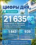 Статистика, которая заставляет задуматься