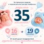35 причин для гордости: Ноябрьск пополняется!