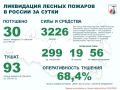 �� ��������� ����� � ������ �������� 30 ������ ������� � 11 ��������