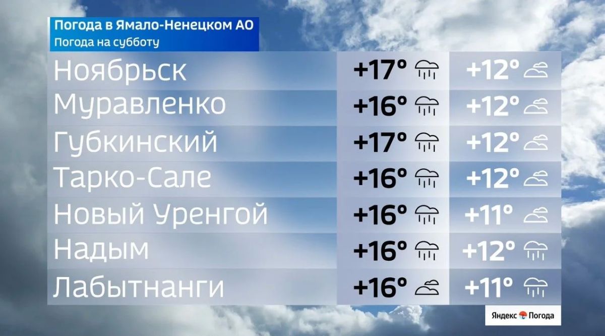 Тепло сменится дождями: каким будет субботний Ямал Тепло сменится дождями: каким будет субботний Ямал