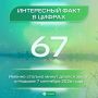 Закат — это красивый способ природы сказать дню «до встречи»