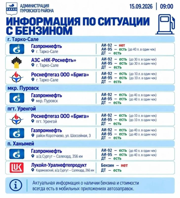 На Ямале контролируют ситуацию с топливом На Ямале контролируют ситуацию с топливом