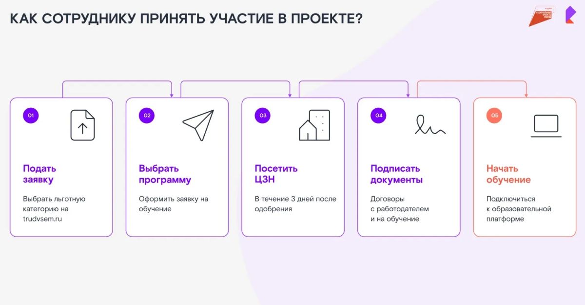 Департамент экономики ЯНАО информирует о возможности бесплатного профессионального обучения и повышения квалификации сотрудников организаций региона по востребованным ИТ- и цифровым компетенциям Департамент экономики ЯНАО информирует о возможности бесплатного профессионального обучения и повышения квалификации сотрудников организаций региона по востребованным ИТ- и цифровым компетенциям