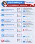 Обновлённая информация по наличию топлива на текущий момент