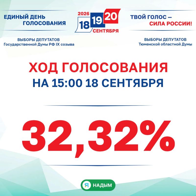 Явка избирателей на выборах депутатов Государственной Думы РФ и Тюменской областной Думы
