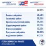 Предварительные итоги третьего дня голосования на Ямале