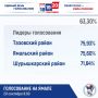 Новый день — и новые итоги