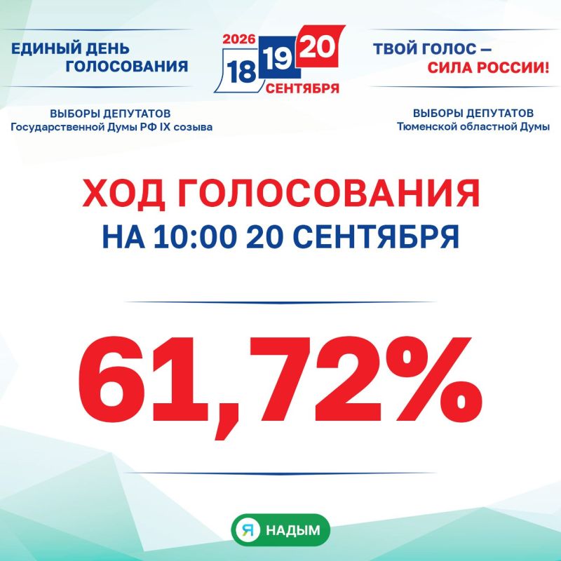 Явка избирателей на выборах депутатов Государственной Думы РФ и Тюменской областной Думы