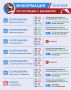 Уважаемые автомобилисты! Информируем вас о наличии бензина в Ноябрьске на 20 сентября