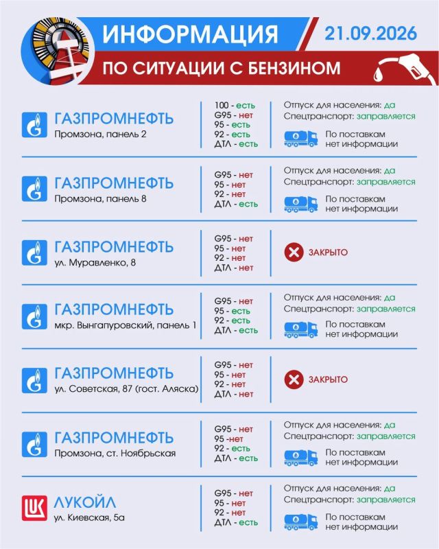 Уважаемые автомобилисты! Информируем вас о наличии бензина в Ноябрьске на 21 сентября