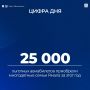 Региональная мера поддержки для детей из многодетных семей позволяет покупать льготные билеты на рейсы авиакомпании «Ямал» по 2500 рублей