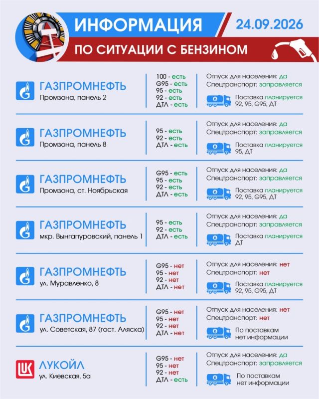 Уважаемые автомобилисты! Информируем вас о наличии бензина в Ноябрьске на 24 сентября