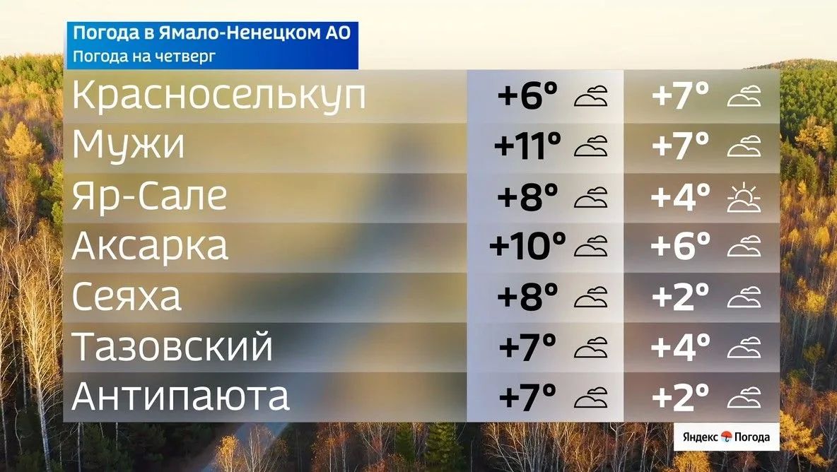 Сентябрьский Ямал готовится к переменам Сентябрьский Ямал готовится к переменам