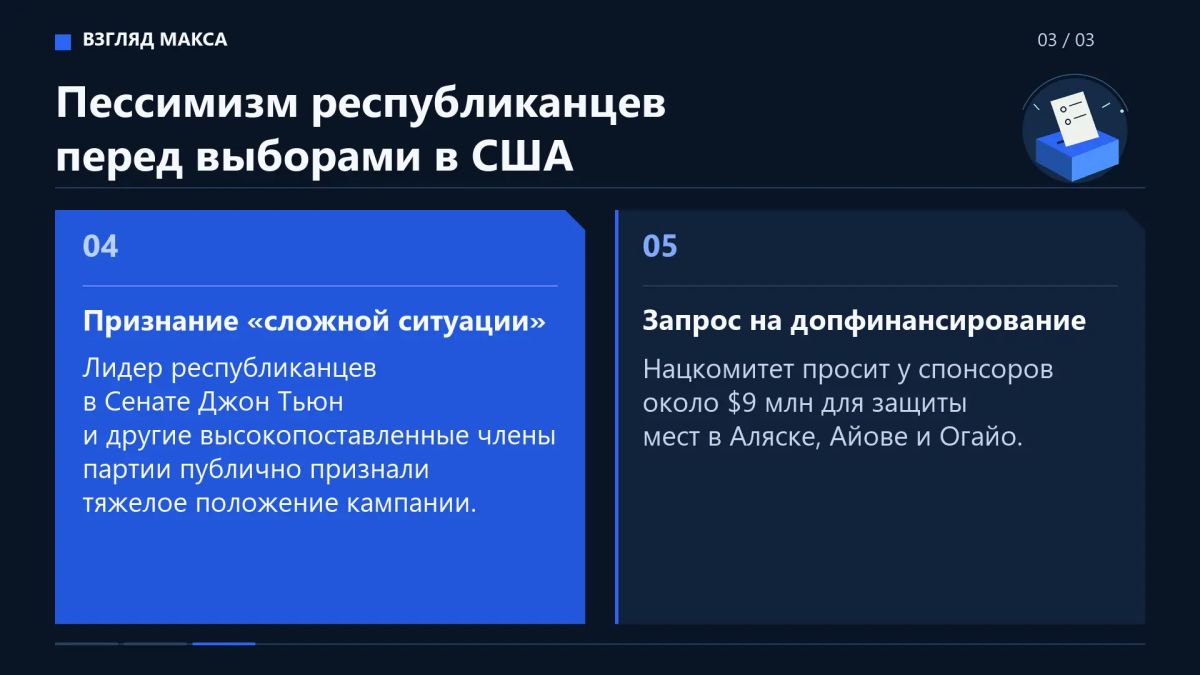 Республиканцы в США всё меньше верят в собственный успех на промежуточных выборах в Конгресс, пишет Axios Республиканцы в США всё меньше верят в собственный успех на промежуточных выборах в Конгресс, пишет Axios