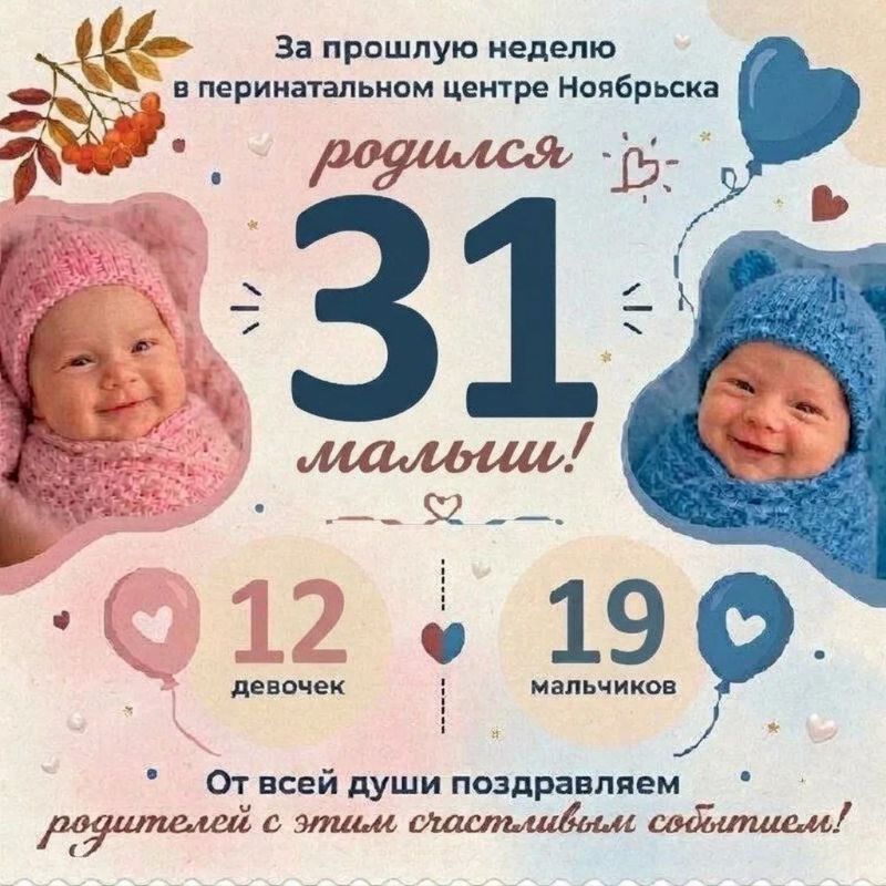 Маленькое чудо: 31 малыш появился на свет за неделю в Ноябрьском перинатальном центре