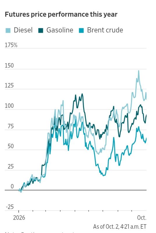 Инфляция и уныние. Именно такие настроения сейчас царят на американском рынке