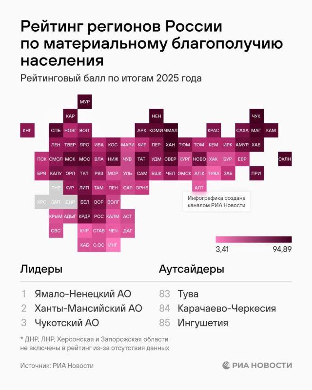 Крым вошел в десятку регионов-аутсайдеров по материальному благополучию населения по итогам 2025 года
