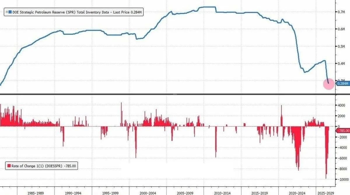 Андрей Клинцевич: Нефть под 25%. Трамп занимает до выборов
