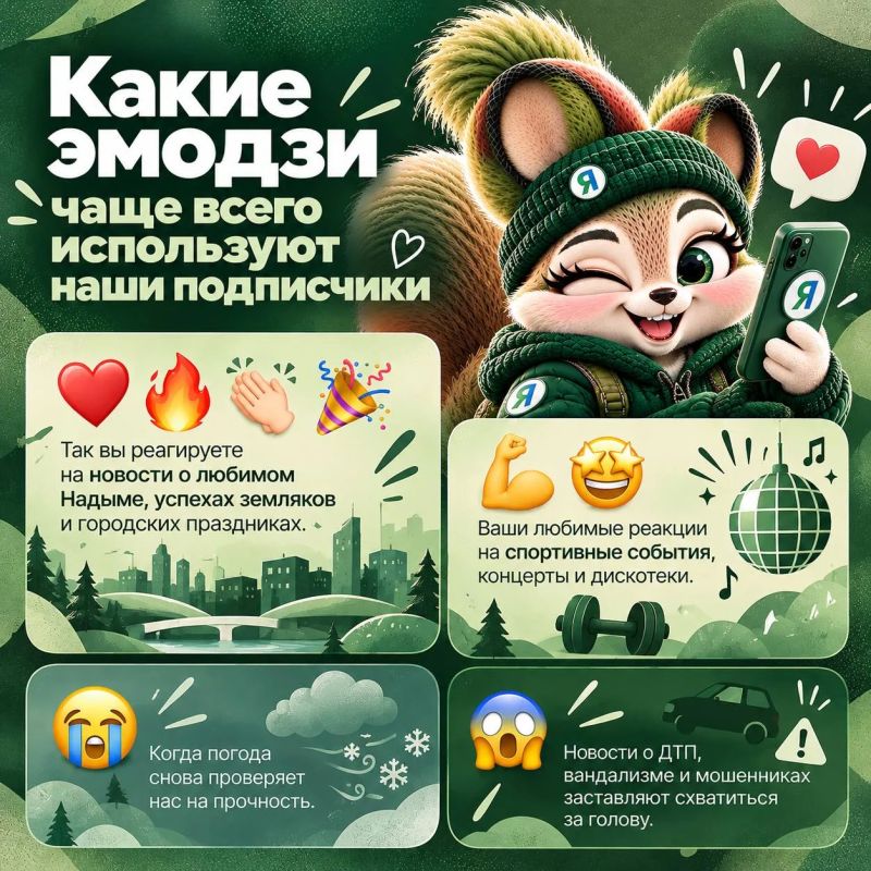Какие эмодзи чаще всего используют наши подписчики?