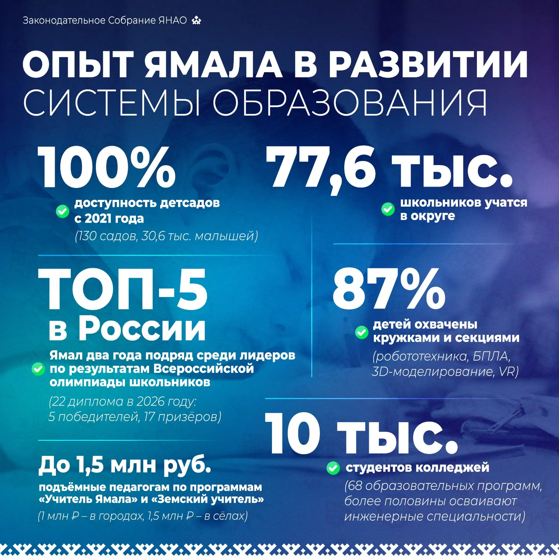 Даже в краю суровых морозов можно выстроить систему образования, в которой открыты возможности для каждого – от малыша в ясельной группе до выпускника колледжа