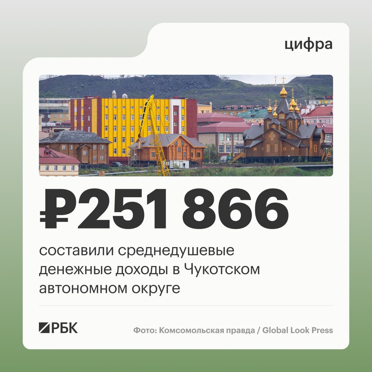 Чукотский автономный округ стал единственным регионом России, где среднедушевые денежные доходы во втором квартале 2026 года превысили 250 тыс