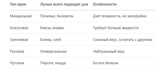 �������� ��� ������������� �������: �������, ������� ��� ������